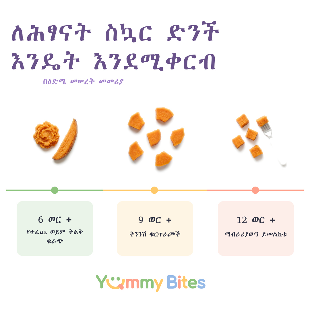 ስኳር ድንች