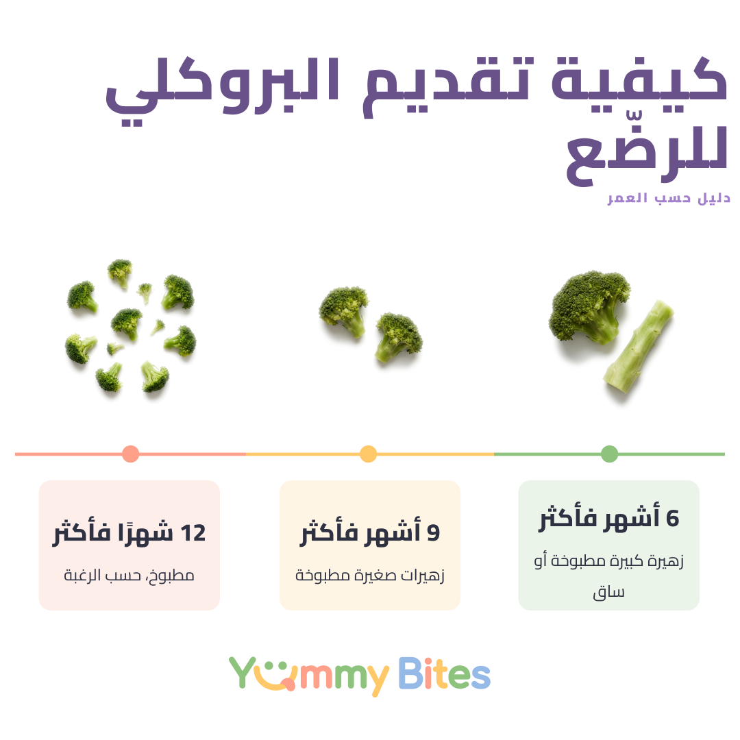 بروكلي