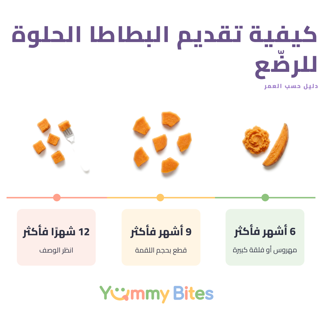 بطاطا حلوة