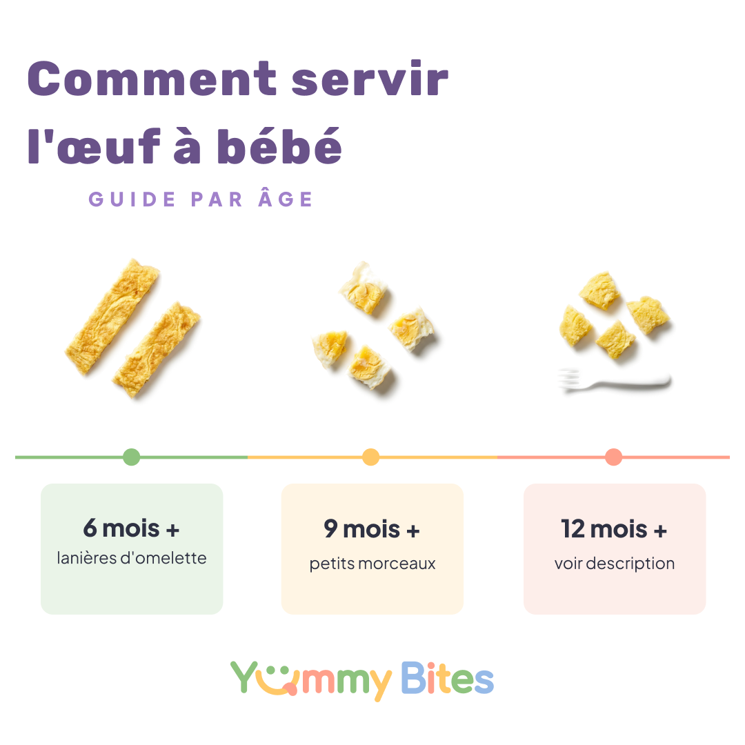 Comment servir l'œuf aux bébés