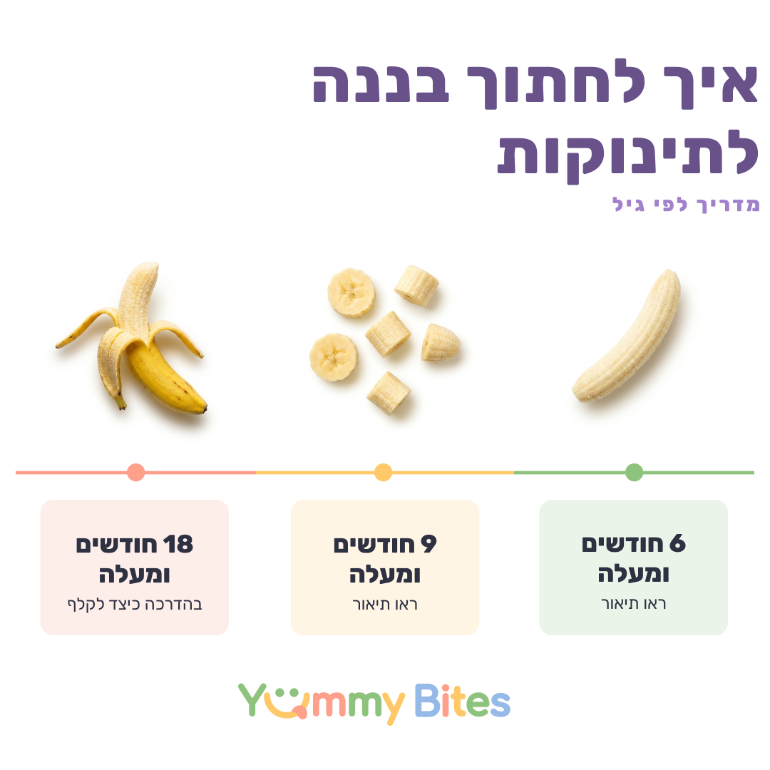 בננה