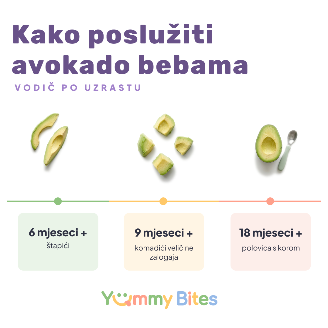 Kako poslužiti avokado bebama