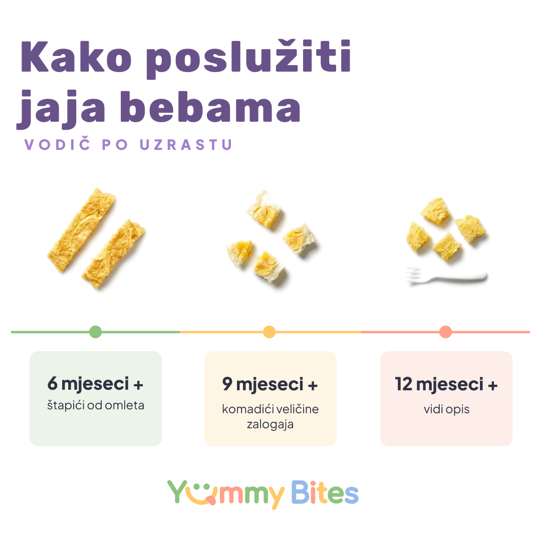 Kako poslužiti jaje bebama
