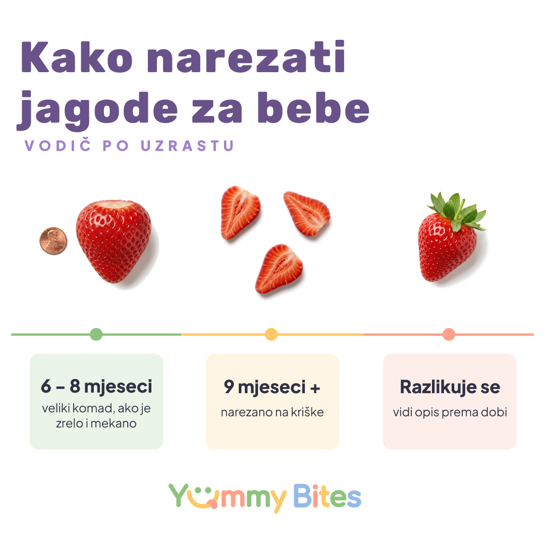 Kako poslužiti jagodu bebama