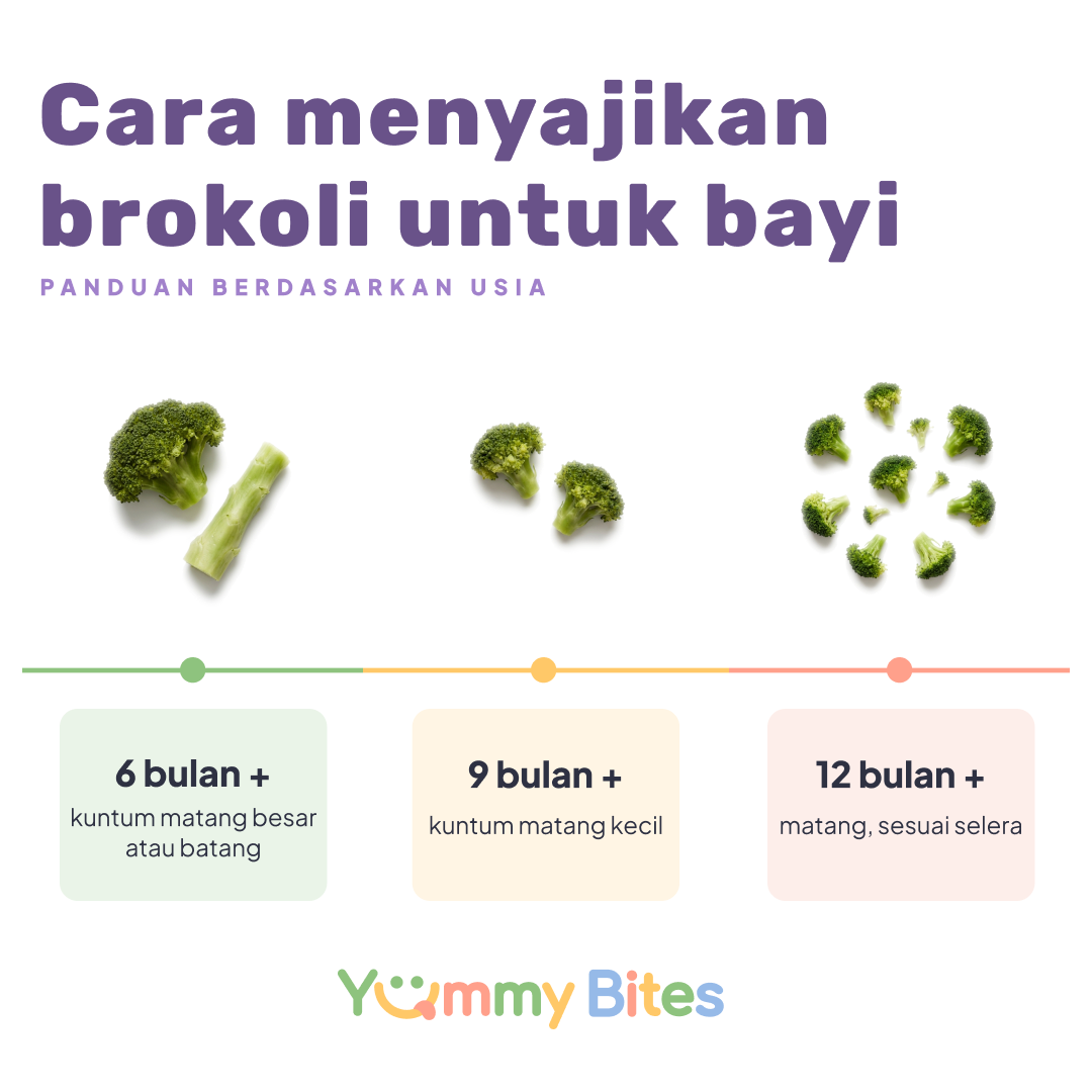 Brokoli
