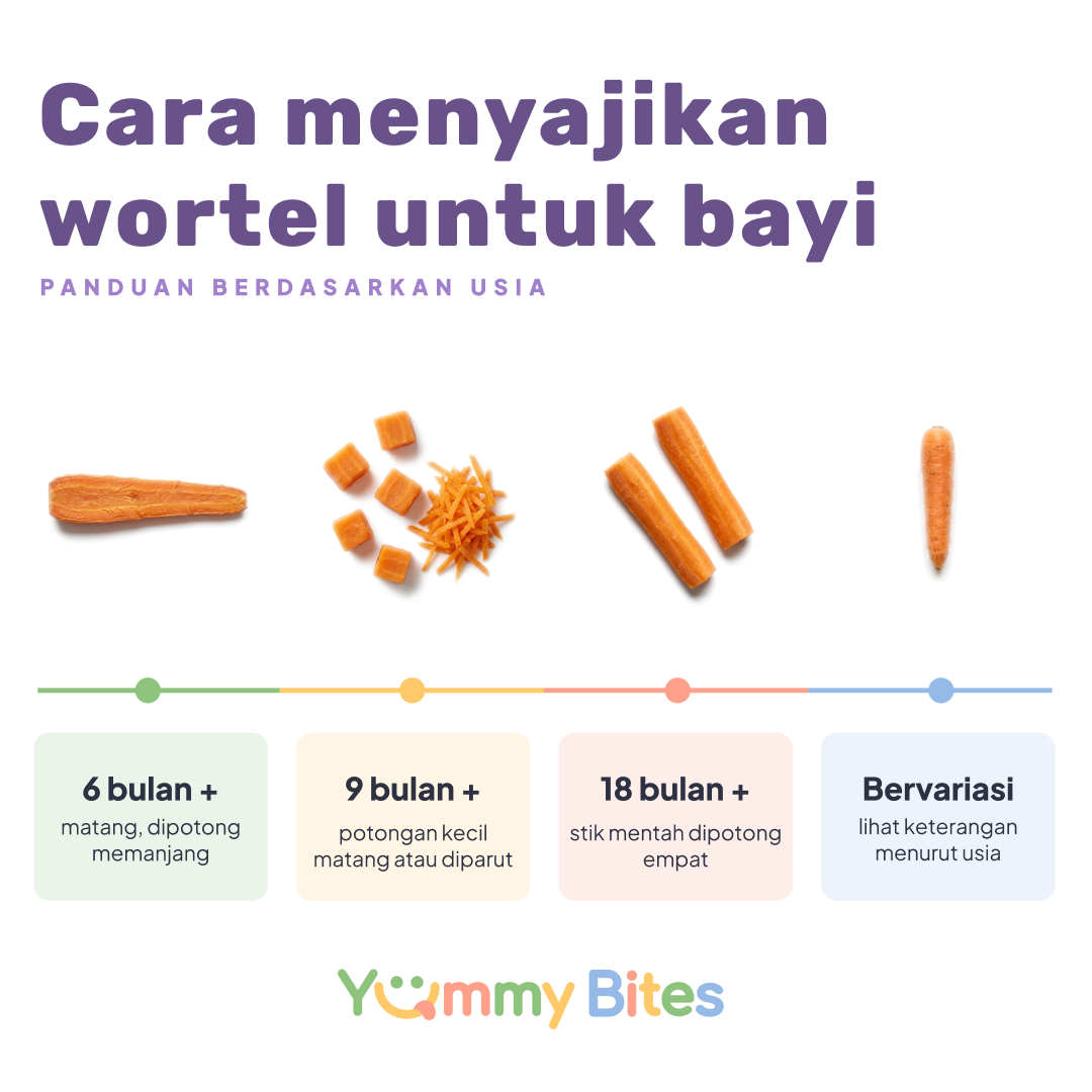 Wortel