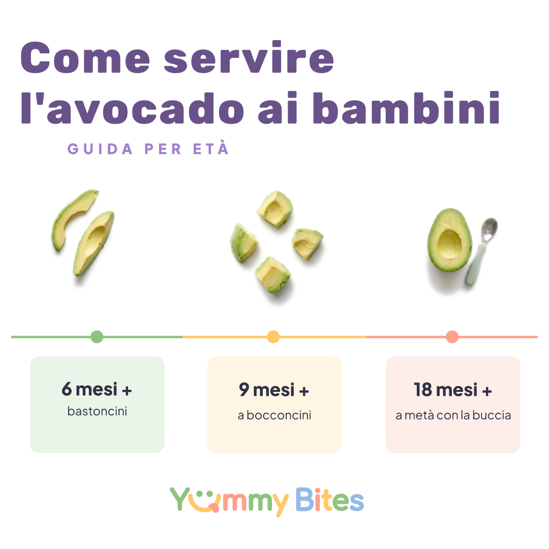 Come servire l'avocado ai bambini