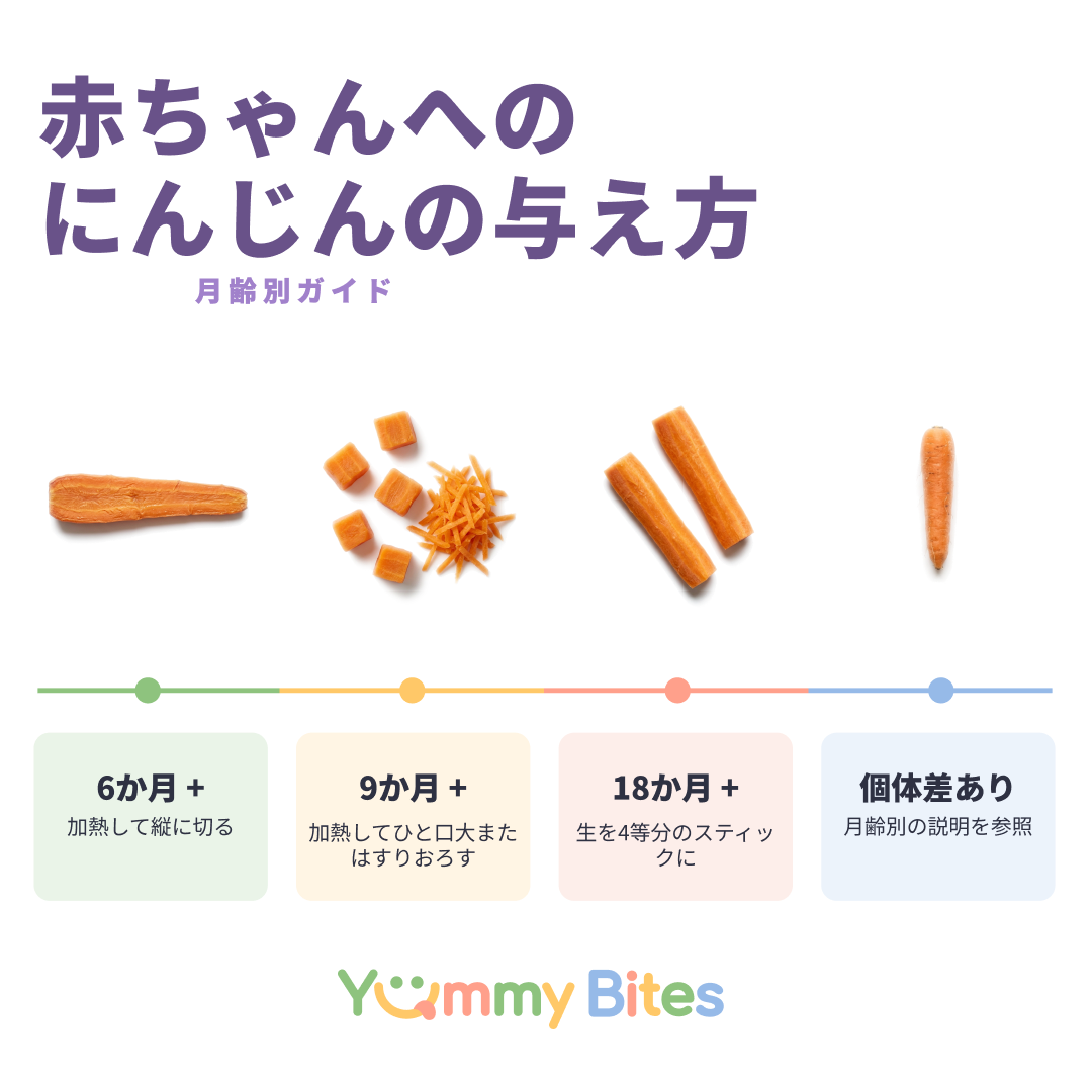 にんじん