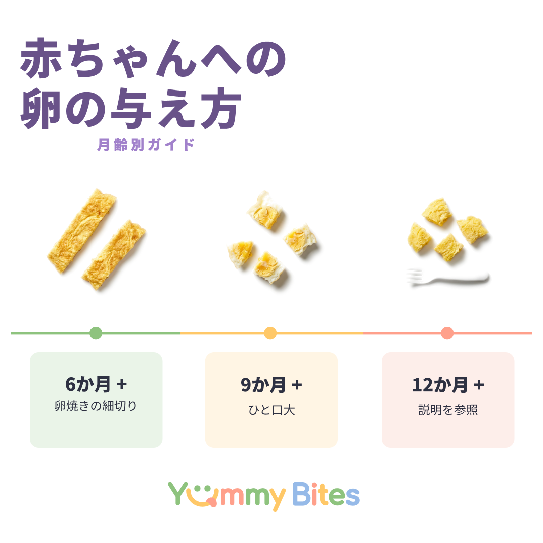 卵
