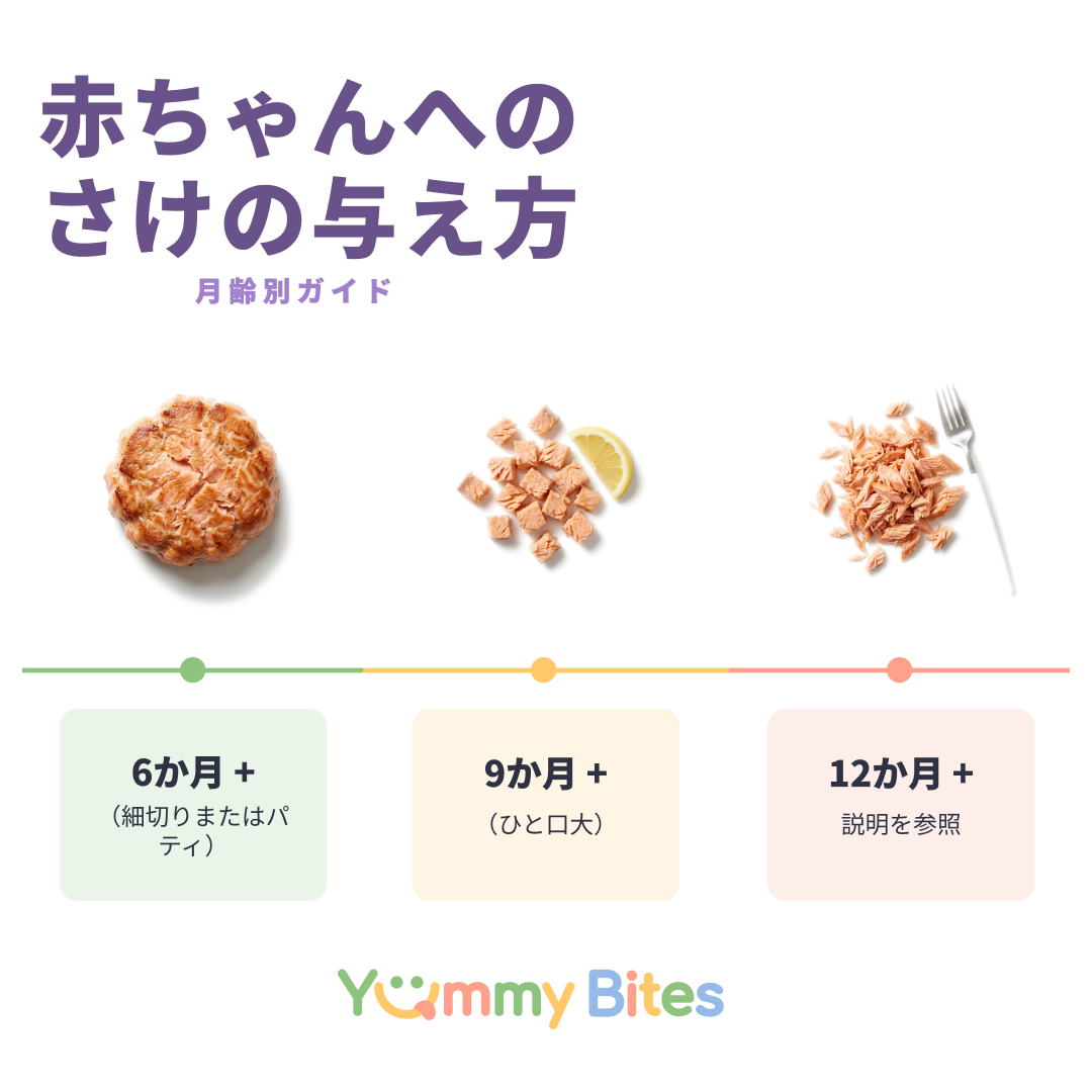 サーモン