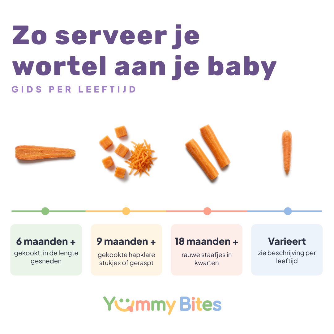 Wortel