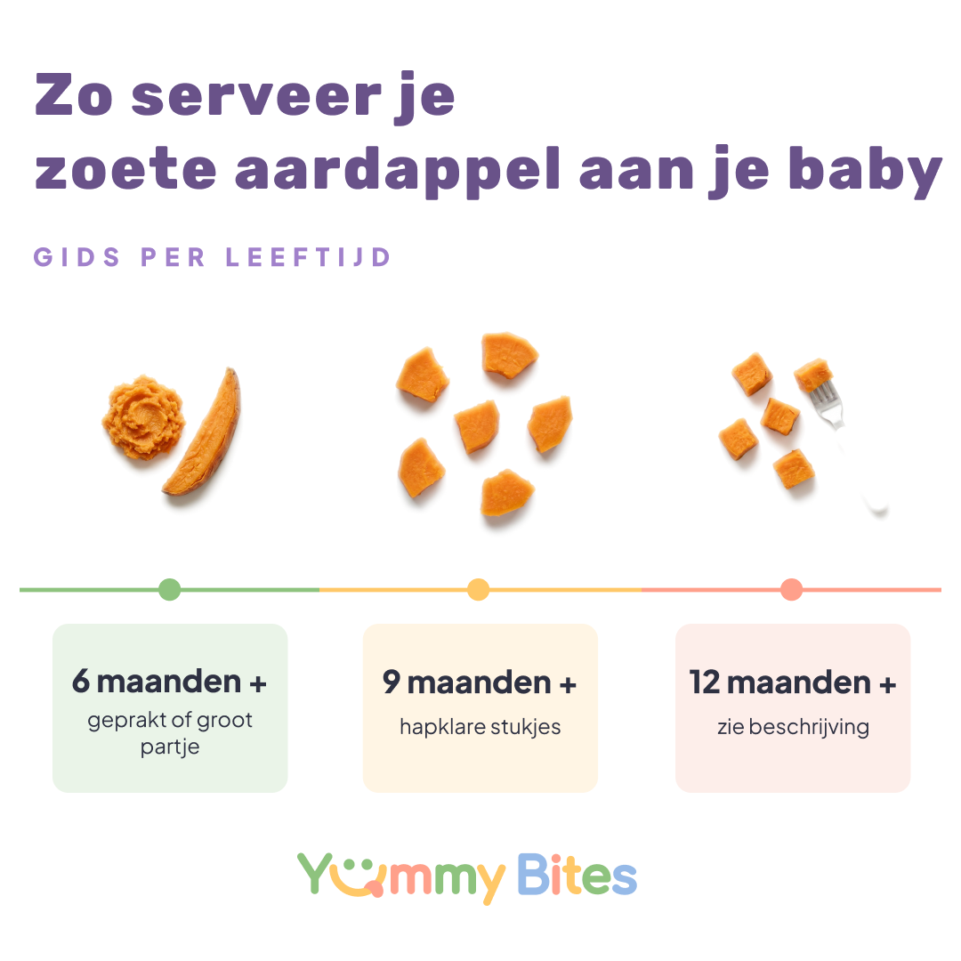 Zoete aardappel