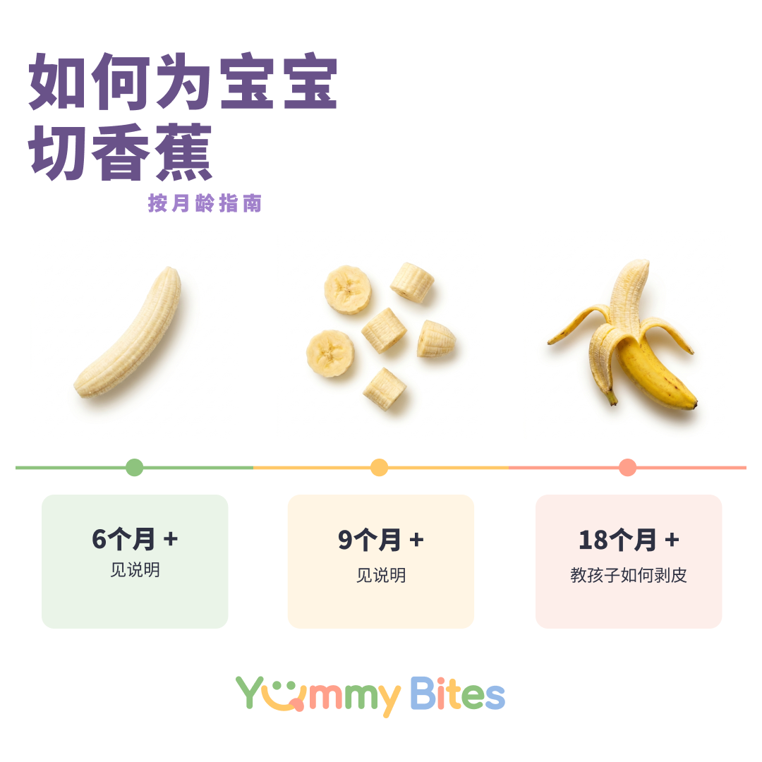 香蕉