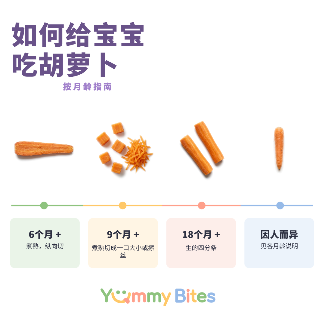 胡萝卜
