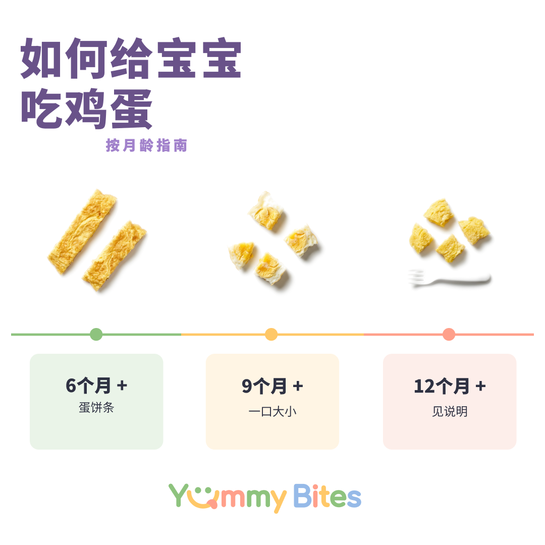 鸡蛋