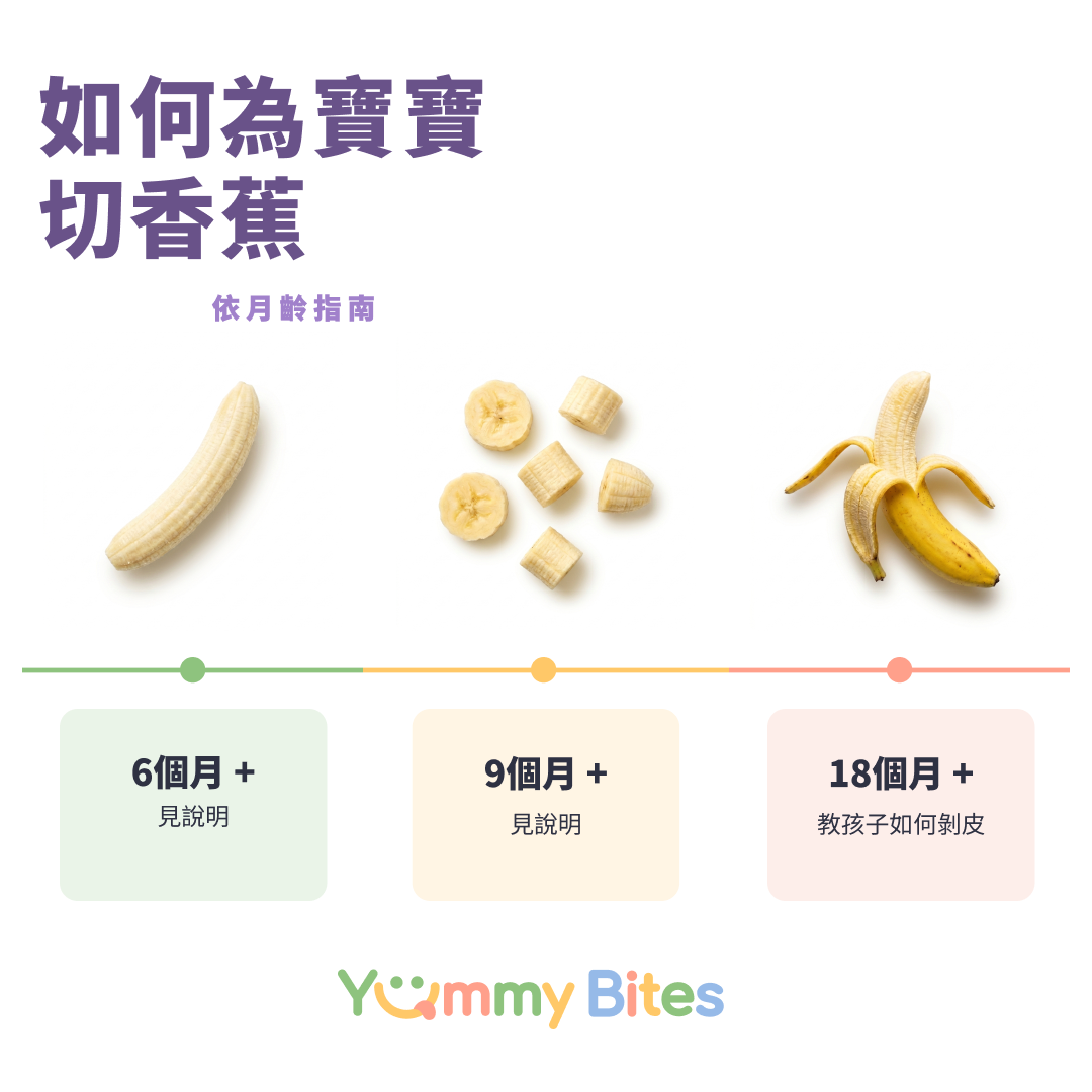 香蕉