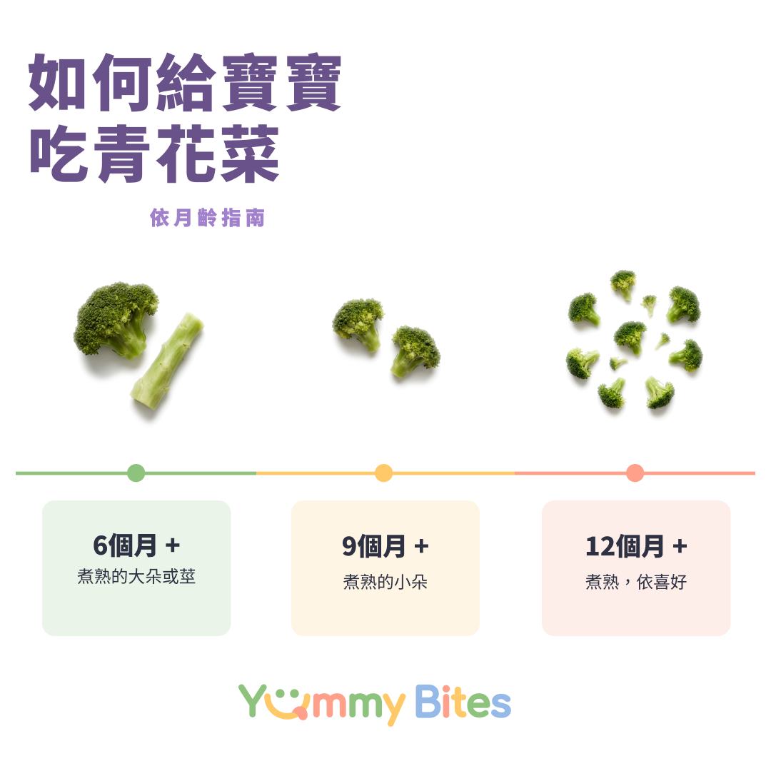 青花菜